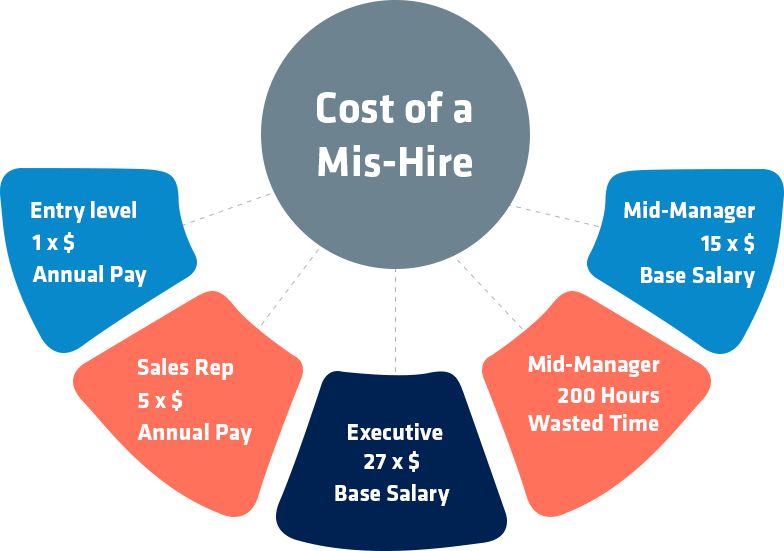 Cost of bad hire Graphics2 (1)